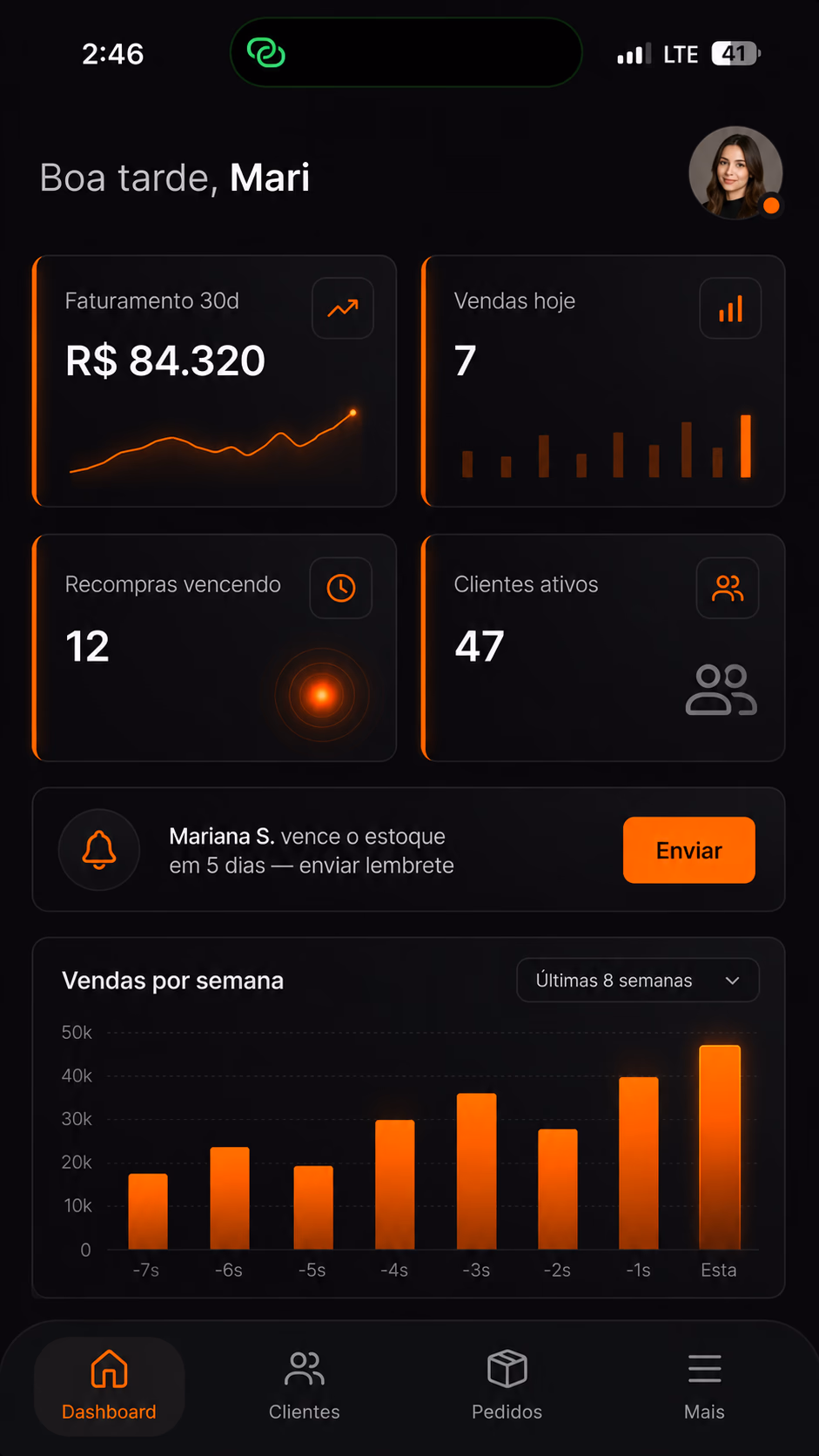 Dashboard com indicador de clientes prontos para recompra e alerta de recompra ativo